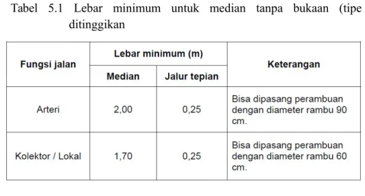 Tabel   5.1   Lebar   minimum   untuk   median   tanpa   bukaan   (tipe ditinggikan