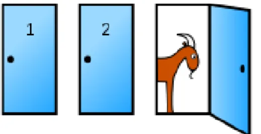 Gambar 4.4. Ilustrasi paradoks Monty Hall. 