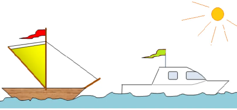 Gambar 2.1. Perahu layar dan speedboat. 