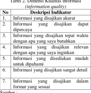 Tabel 3. Dimensi Kualitas Interaksi  (interaction quality) 