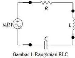 grafik hubungan antara kuat arus dengan frekuensi yang dipengaruhi oleh perubahan nilai resistor yang 