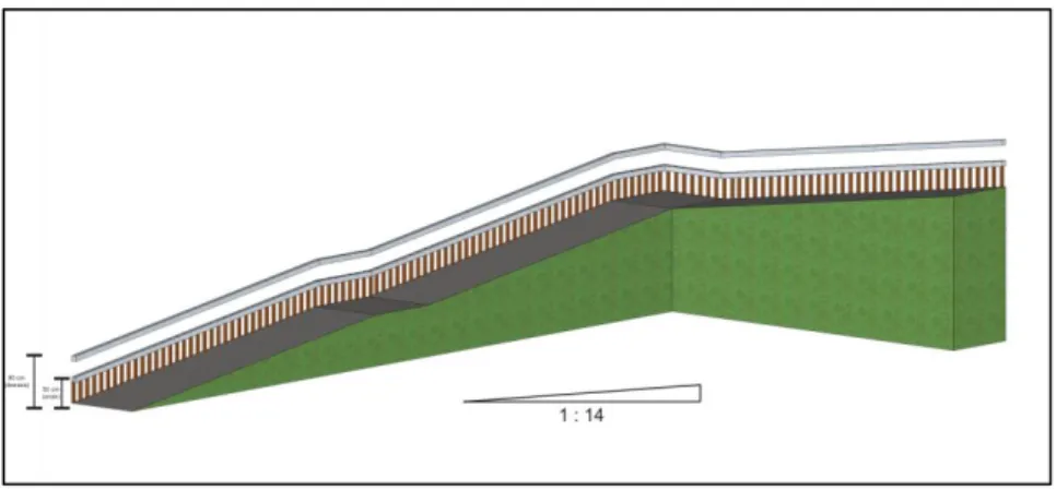 Gambar 5.6 Strategi Railing dan Ramp 