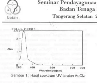 Gambar 1 : Hasil spektrum UV larutanAuCI4- larutanAuCI4-Dari Gambar 1 di atas terlihat bahwa telah terjadi oksidasi logam Au dari bilangan oksidasi 0 (AuO) menjadi menjadi 3 (Au3+) dalam bentuk larutan H198AuCk yang memiliki spektrum pada panjang gelombang
