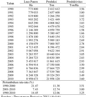 Tabel 2   Perkembangan Luas Panen, Produksi dan Produktivitas Kelapa Sawit       Indonesia 1990-2010 