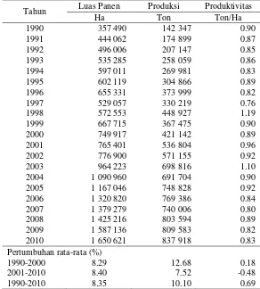 Tabel 4   Perekembangan Luas Panen, Produksi, dan Produktivitas Kakao        Indonesia Periode 1990-2010 