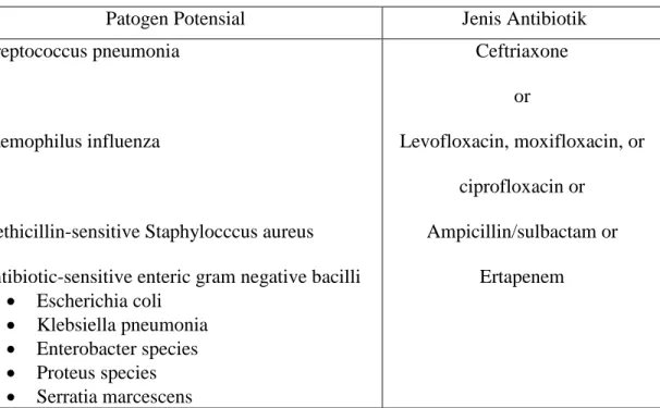 Tabel  2.  Initial  Empiric  Antibiotic  Therapy  for  Hospital  Acquired  Pneumonia  or  Ventilator  Associated  Pneumonia  in  Patients  with  No  Known  Risk  Factors  for  MultiDrug-Pathogens, Early onset and Any Disease Severity