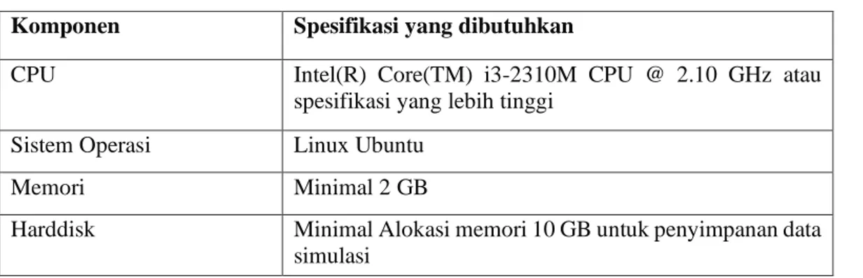 Tabel 3.1 Komponen hardware dan software  Komponen   Spesifikasi yang dibutuhkan 