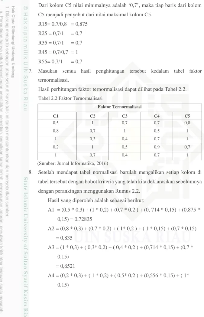 Tabel 2.2 Faktor Ternormalisasi 