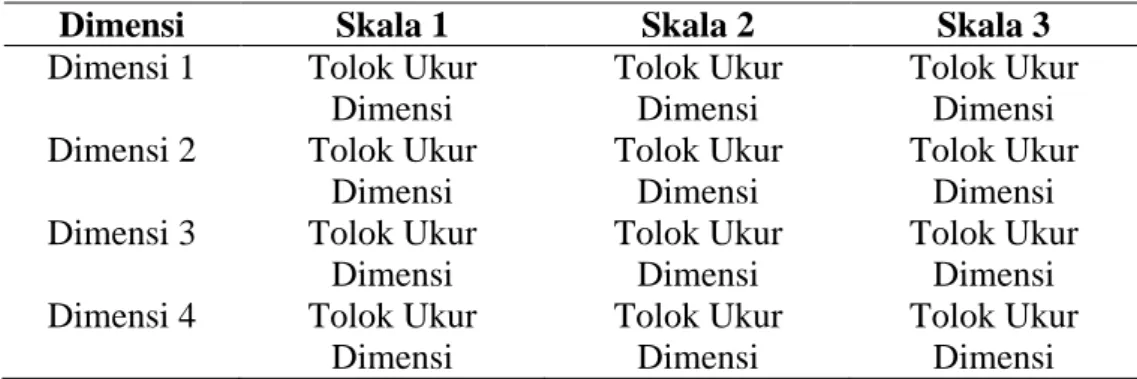 Tabel 2.1 Bentuk Umum Rubrik Deskriptif 