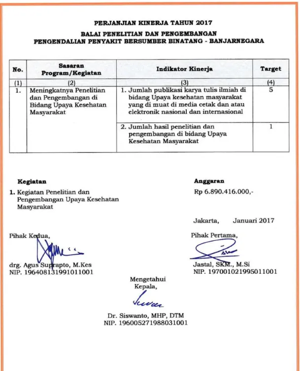 Gambar 2.2 Formulir Perjanjian Kinerja Balai Litbang P2B2 Banjarnegara Tahun  2017
