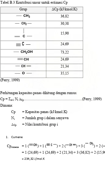 Tabel B.3 Kontribusi unsur untuk estimasi Cp 