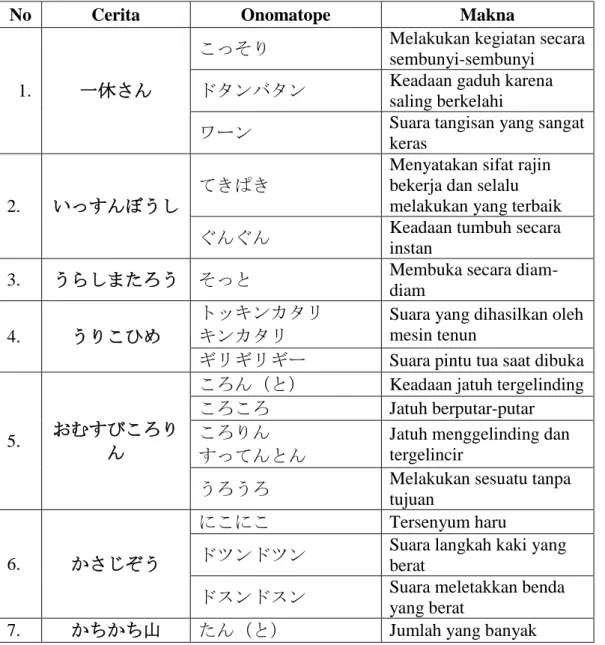 Tabel 5.1 Makna Onomatope 