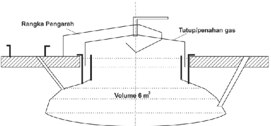 Gambar 3.3 Floating Drum Plant 