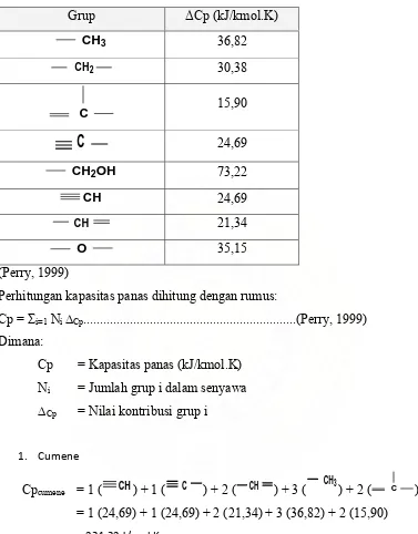 Tabel B.3 Kontribusi unsur untuk estimasi Cp 