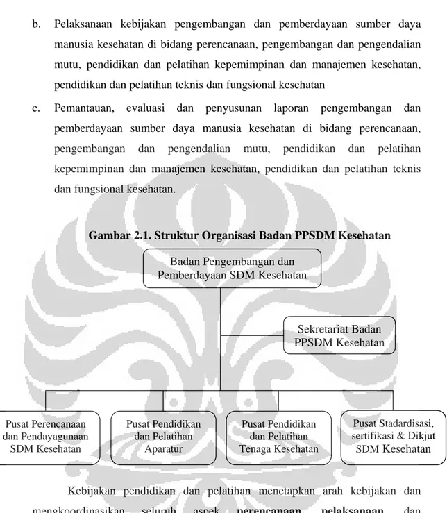 Gambar 2.1. Struktur Organisasi Badan PPSDM Kesehatan 