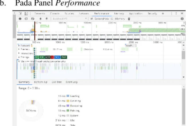 Gambar 12. Loading Data di Panel Performance  pada MySQL 
