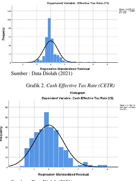 Grafik 2. Cash Effective Tax Rate (CETR) 