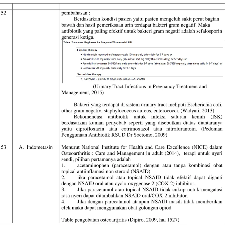 Table pengobatan osteoartjritis (Dipiro, 2009, hal 1527) 