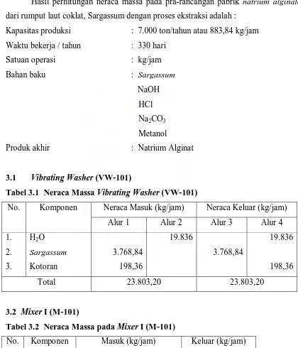 Tabel 3.1  Neraca Massa Vibrating Washer (VW-101) 
