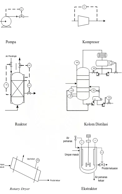 Gambar 6.1 Instrumentasi Alat-alat Proses pada Pra Rancangan Pabrik Pembuatan 