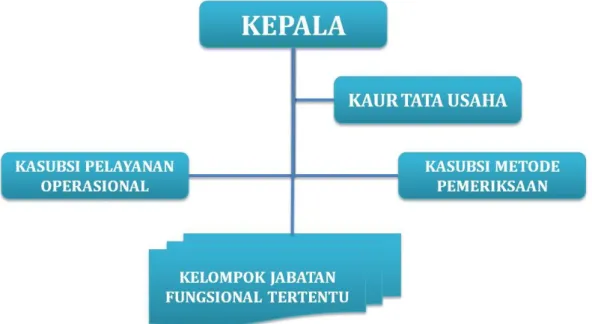 Gambar 1  Struktur organisasi LP2ILSerang. 