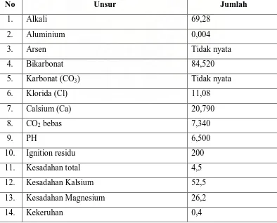 Tabel 7.4 Kualitas Air Sungai Ular, Perbaungan, Deli Serdang Sumatera Utara 