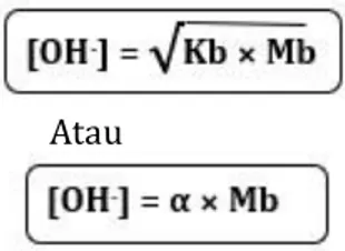 Tabel  2.2.  Tetapan  ionisasi  beberapa asam  dan  basa dapat  dilihat  pada  tabel  berikut: 