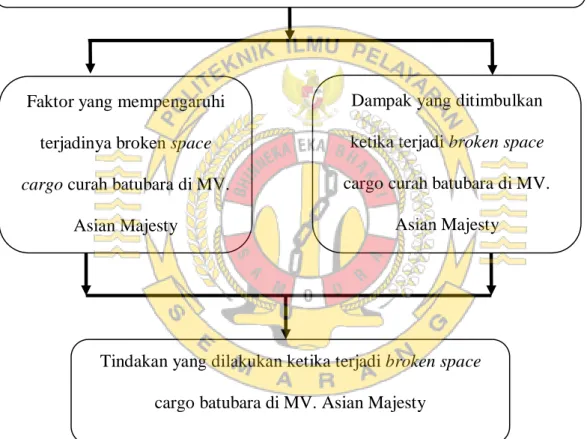 Gambar 2.1   Kerangka Pikir 