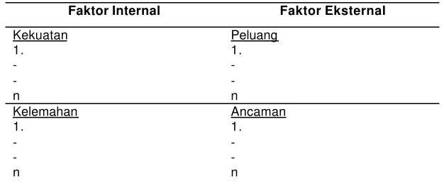 Tabel 1.  Lembar Kerja SWOT 