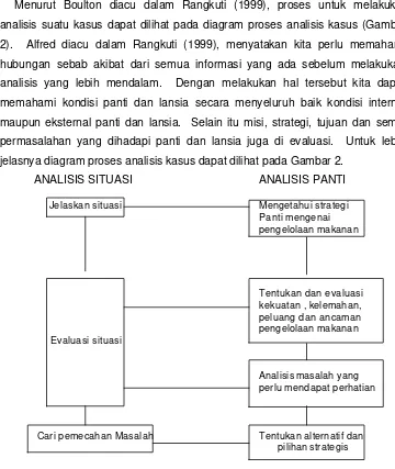 Gambar 2. Diagram Proses Analisis Pengelolaan Makanan dan Daya Terima Lansia di Beberapa Panti Werdha di Kota Bogor 