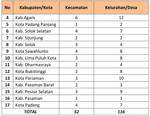 Tabel 3 : Rekapitulasi Pelantikan PKD 