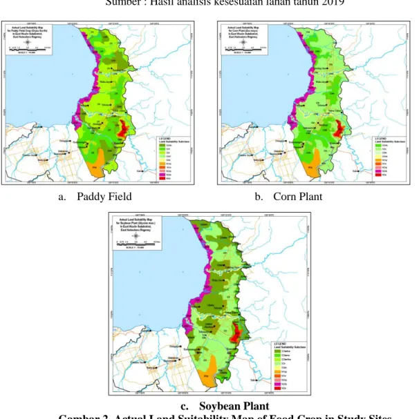Gambar 2. Actual Land Suitability Map of Food Crop in Study Sites 