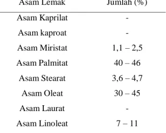Tabel 4. Komposisi Asam Lemak Minyak Inti Kelapa Sawit  