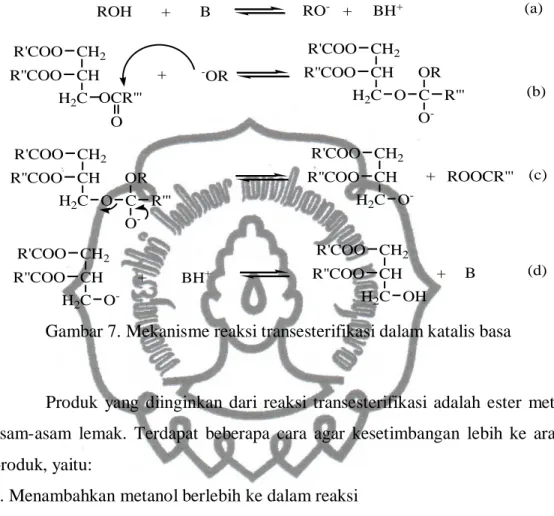Gambar 7. Mekanisme reaksi transesterifikasi dalam katalis basa 