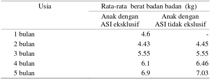 Tabel 3. Distribusi  responden berdasarkan panjang badan 