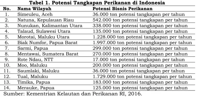 Tabel 1. Potensi Tangkapan Perikanan di Indonesia  No.  Nama Wilayah   Potensi Bisnis Perikanan 