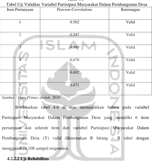 Tabel Uji Validitas Variabel Partisipasi Masyarakat Dalam Pembangunan Desa 