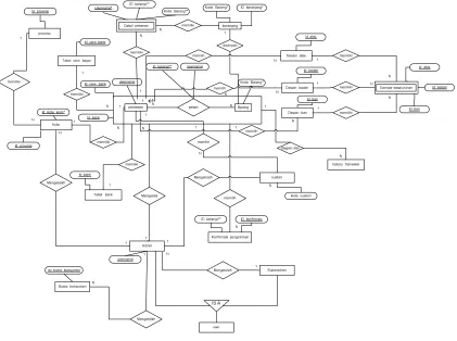 Gambar III-5 Entity Relational Diagram 