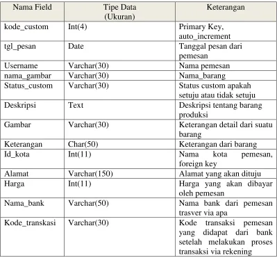 Gambar Varchar(30) 