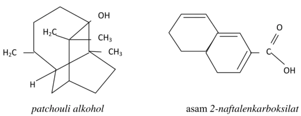 Tabel 2.3. Spesifikasi persyaratan mutu minyak nilam (SNI-1998) (a 