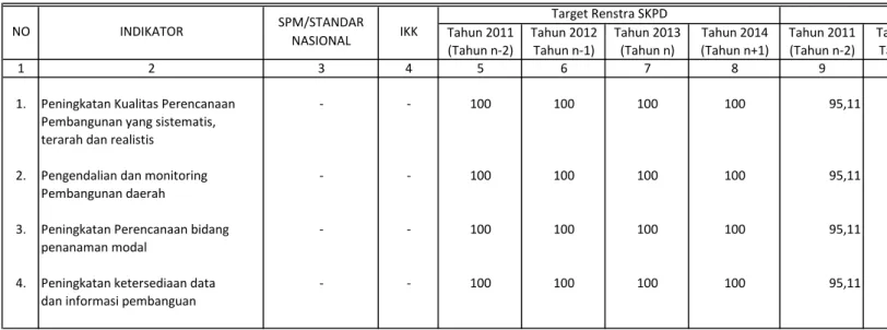 Tabel II.2.1