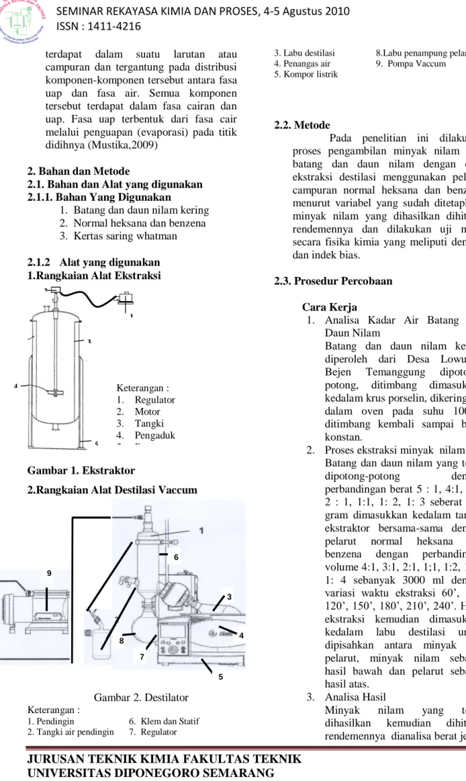 Gambar 1. Ekstraktor 