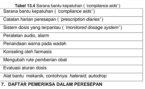 Tabel 13.4 Sarana bantu kepatuhan ( ‘compliance aids’ ) 