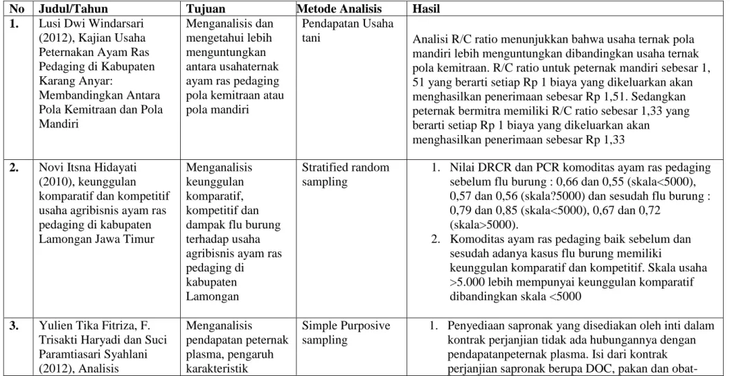 Tabel 3 Penelitian Terdahulu 