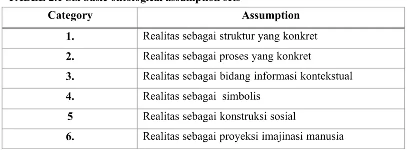 TABEL 2.1 Six basic ontological assumption sets