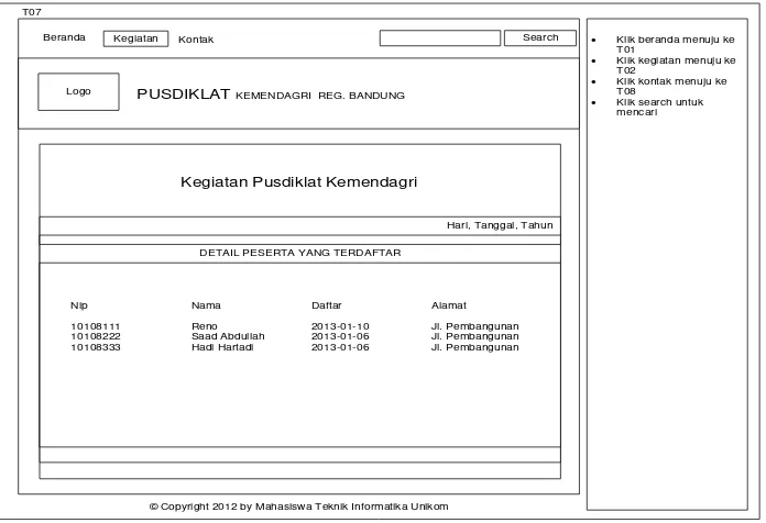 Gambar 8 Perancangan Halaman Kontak 