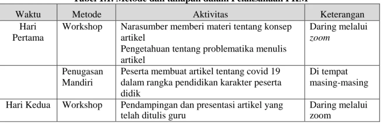 Tabel 1.1. Metode dan tahapan dalam Pelaksanaan PKM 