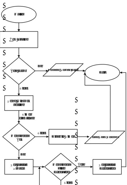 Gambar 3.10 Diagram Alir Client Listing Program 