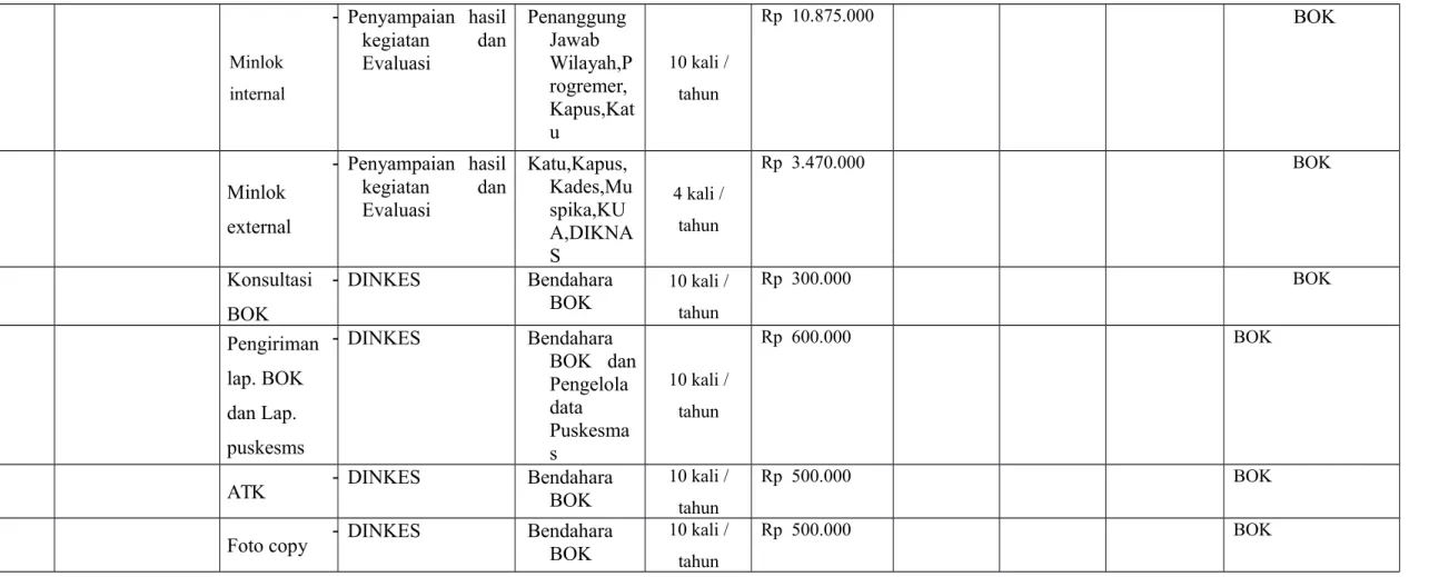 Foto copy - DINKES Bendahara BOK