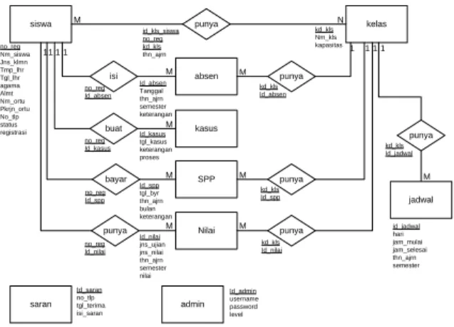 Gambar 4.7 Use Case Diagram Daftar User 